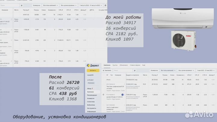 Продвижение/таргетолог/авитолог/маркетолог/яндекс