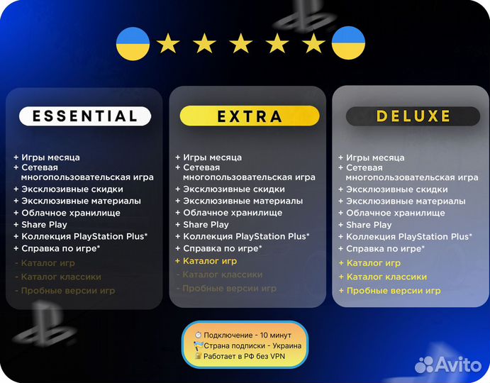 PS Plus Extra (Украина) Подписка 3 месяца