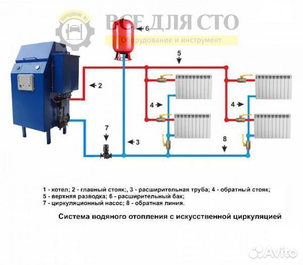 Котел на отработанном масле с водяным контуром P12