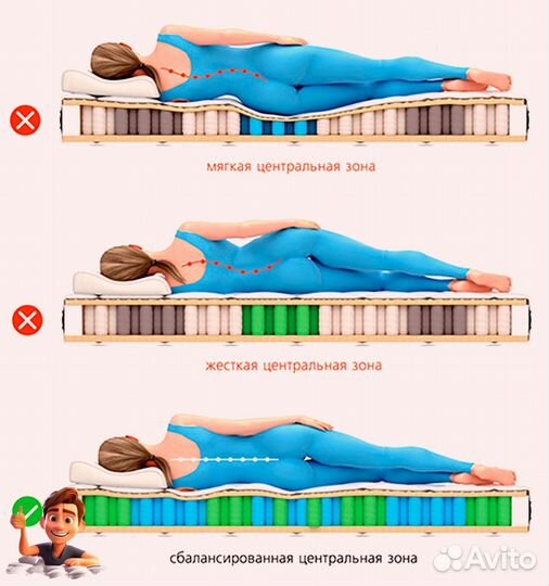 Матрас с ортопедическим эффектом