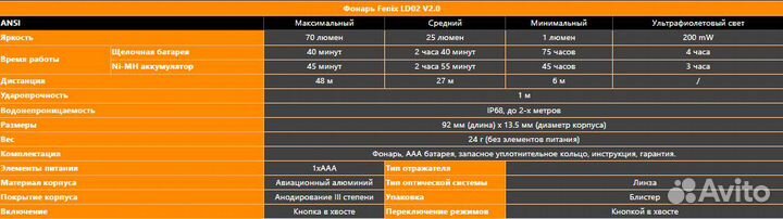 Фонарь Fenix LD02V20 Cree XQ-E HI LED