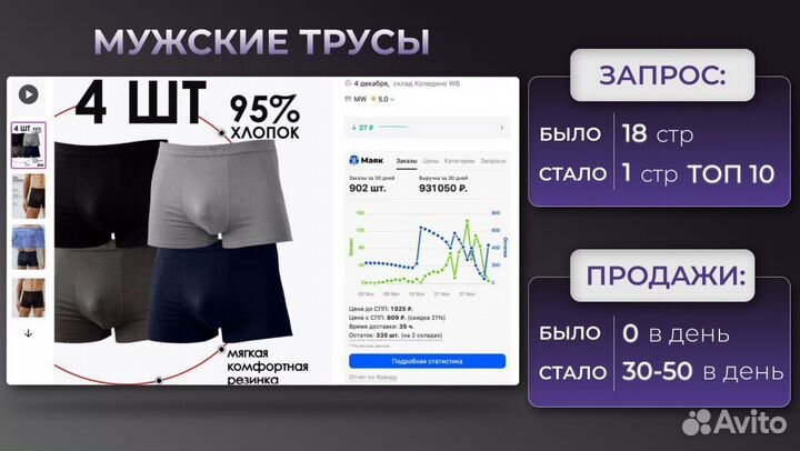 Выкупы без штрафов самовыкупы Wildberries Ozon