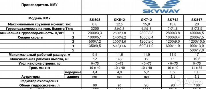 Кран манипулятор (кму) Horyong HRS 216 (Корея)