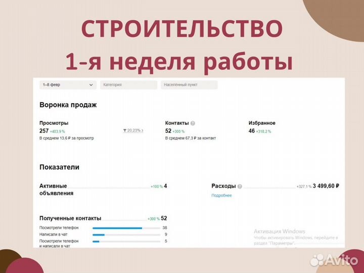 Авитолог Обучение / Продвижение на Авито