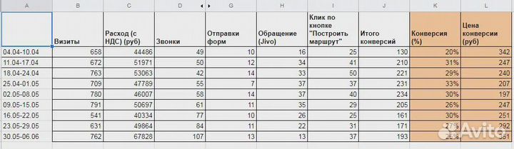 Директолог/Маркетолог/Контекстолог