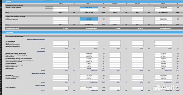 Excel и Google таблицы, Дашборды, презентации