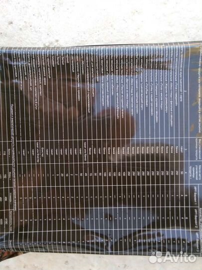 Армейский сухпаек 09.23год