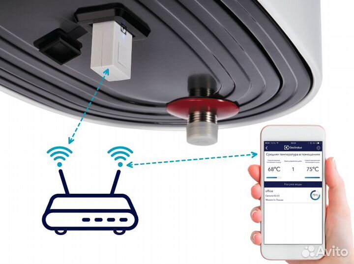 Водонагреватель EWH 50 Centurio IQ 2.0 Silver