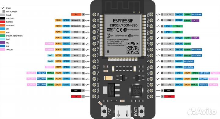 Esp 32 type c