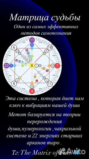 Разбор матрицы Судьбы