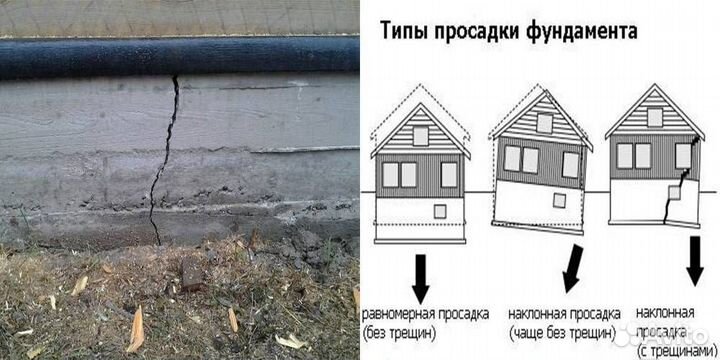 Стяжка дома от трещин