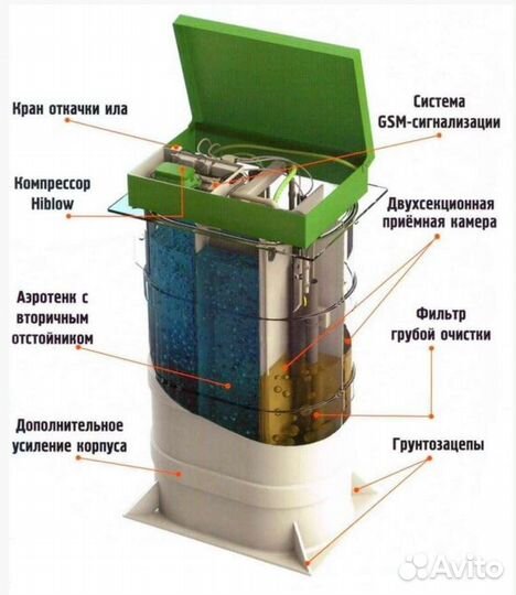 Септик под ключ