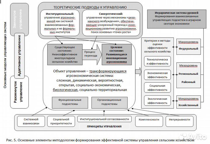 Набор текста