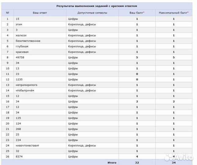 Репетитор по русскому языку