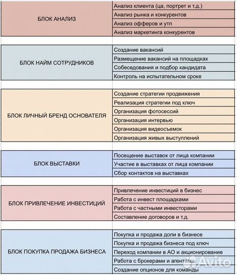 Упаковка бизнеса во франшизу / Консультации