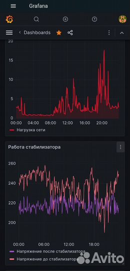 Автоматизация умного дома