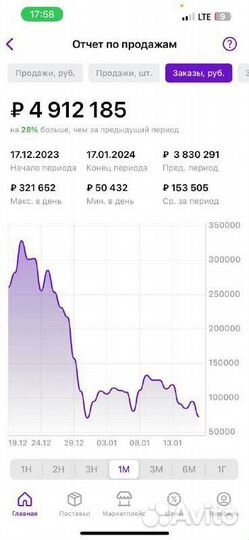 Менеджер аналитик маркетплейса Wildberries
