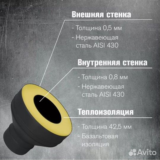 Старт-сэндвич Везувий black aisi 430/0,8мм 150/2