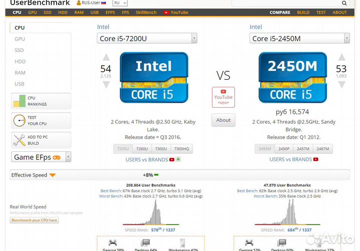 Мощный Samsung i5 2450 4x3.0Ghz\4GB\1000GB\15.6