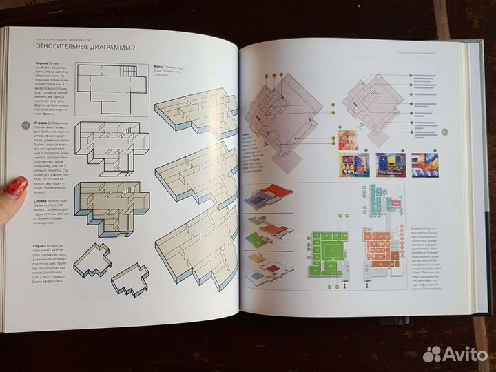 Книги по дизайну