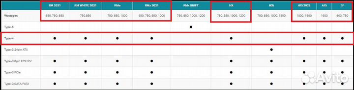 Кабели для блока питания Corsair новые