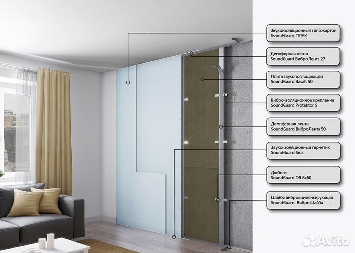 Шумоизоляция и звукоизоляция квартир