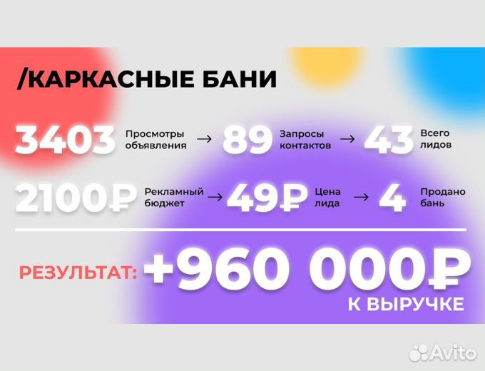 Авитолог. Продвижение под ключ