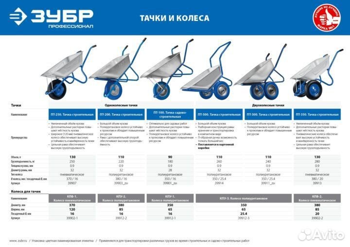 Тачка строительная 2 пневмоколеса зубр пт-350