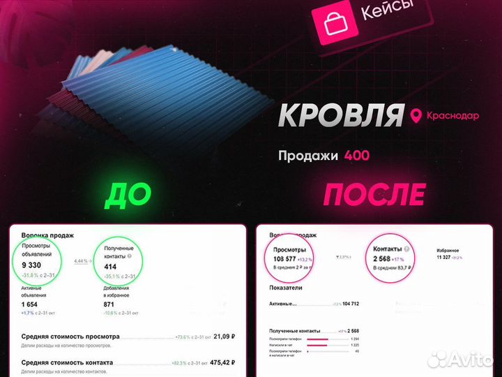 Авитолог / Услуги Авитолога / Постинг / Обучение