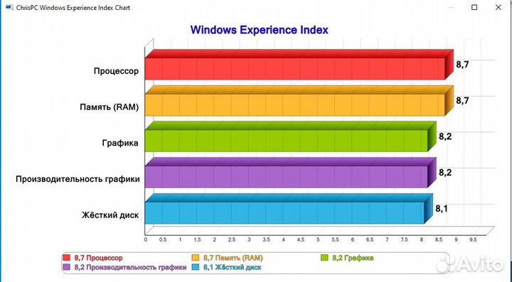 Быстрый компьютер с Intel Core i3
