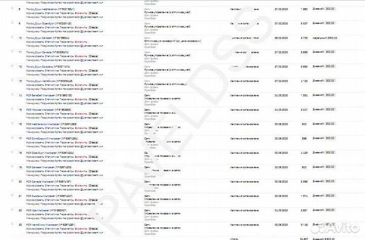 Настройка Яндекс Директ/Контекстная реклама в топ