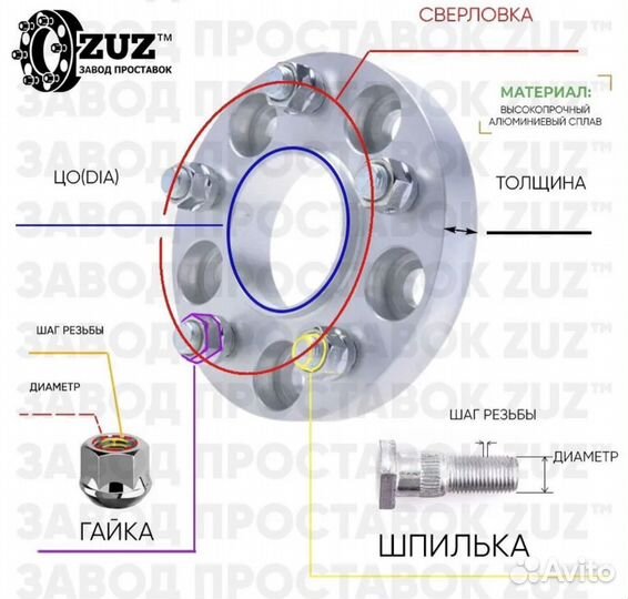 Колесные проставки