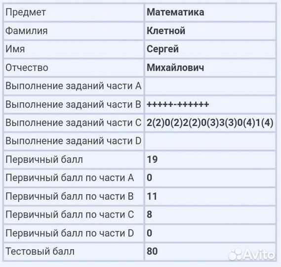 Репетитор по математике, физике и информатике