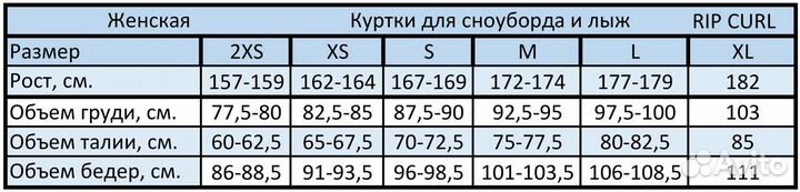 Куртка сноуборд лыжи Женская Rip Curl chic новая