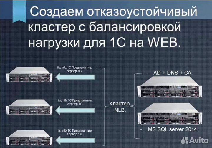 Системный администратор организациям ит аутсорсинг