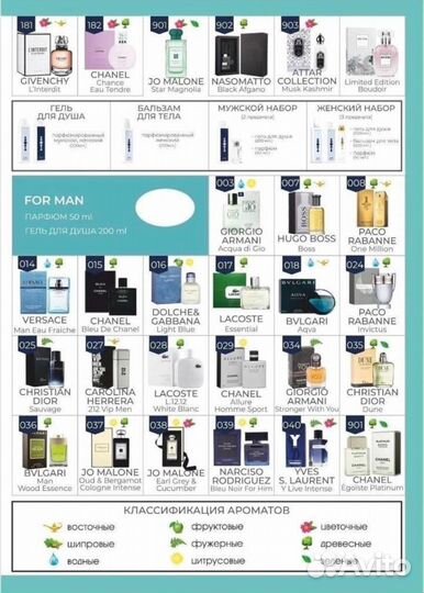 Essens Духи мужские и женские