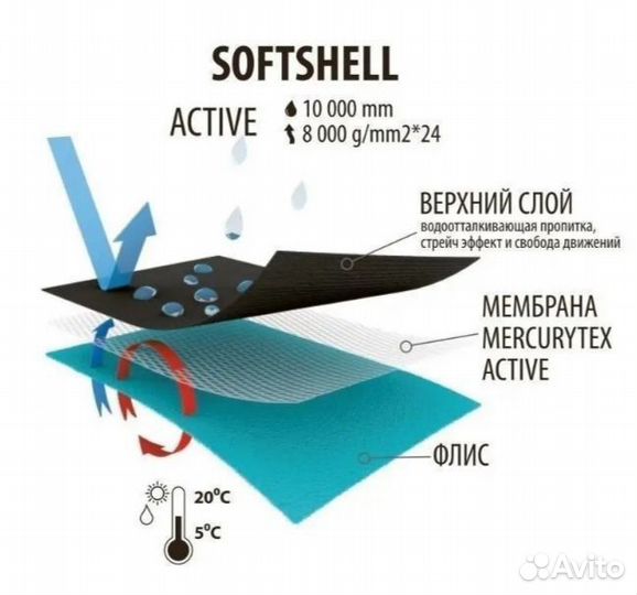 Два комбинезона softshell