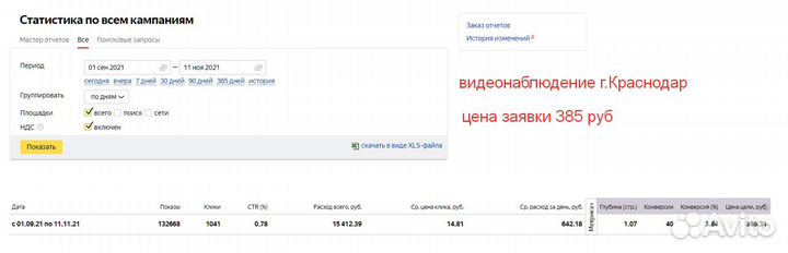 Высокоэффективная реклама в интернете