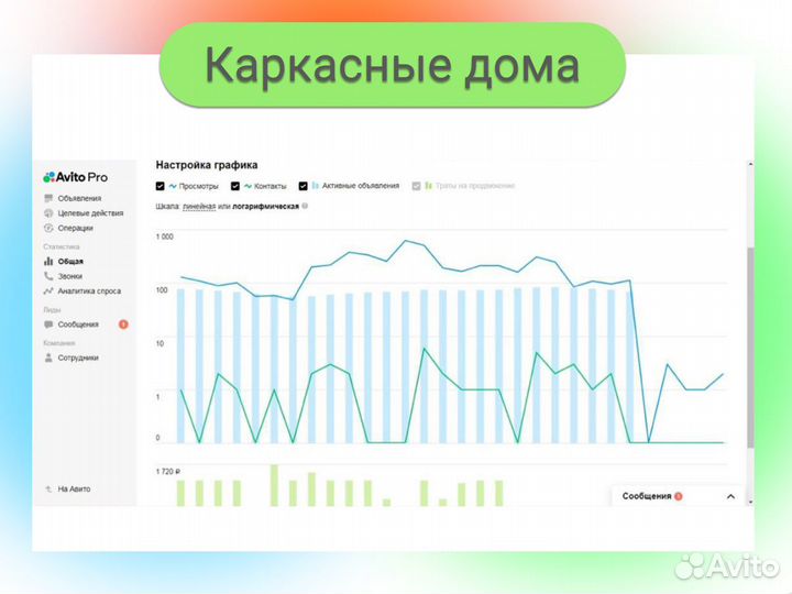 Авитолог. Услуги продвижения на Авито