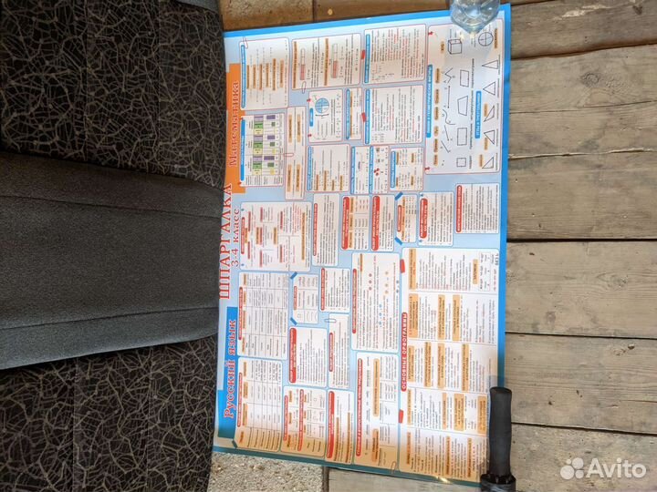 Шпаргалка по русскому языку, математике и англ.яз