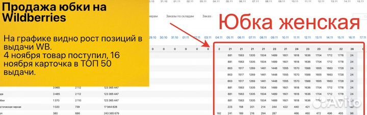 Прибыльная кофейня с доходом от 134тр