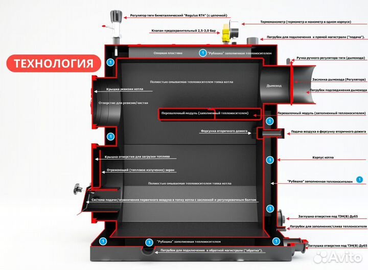 Котел твердотопливный