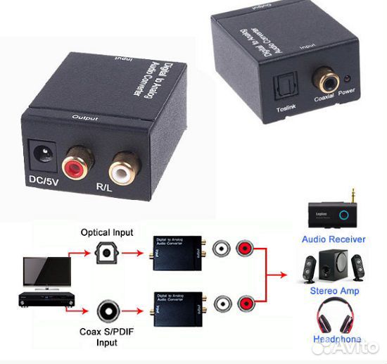 Конвертер аудиосигнала с оптики на 2*RCA (01011)