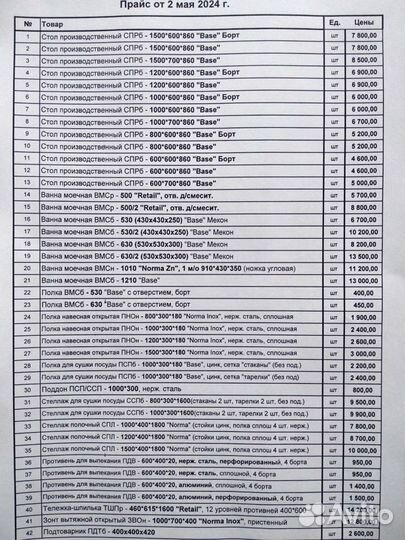 Гастроемкость GN 1/1 все виды в наличии