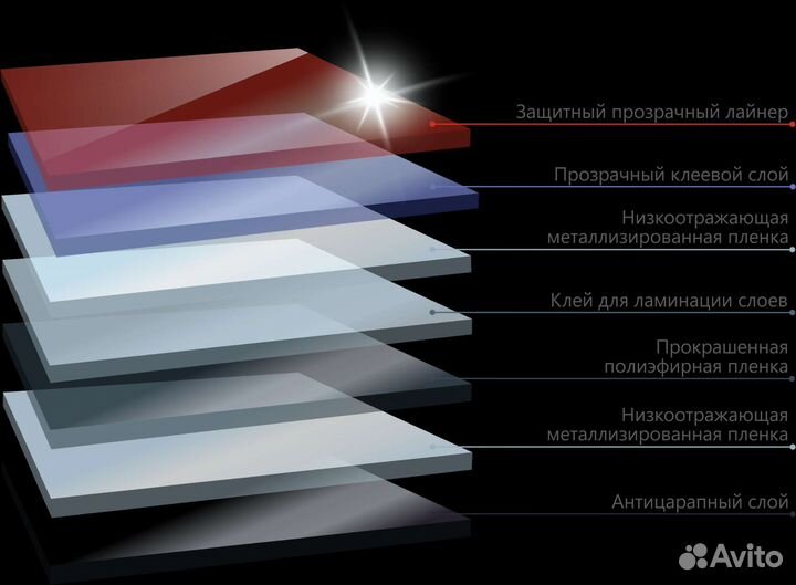 Тонировочная плёнка Solarnex HPC