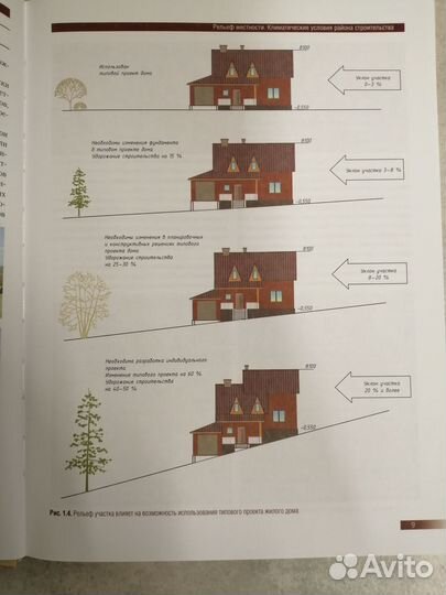 Книга. Строим загородный дом. Ильина