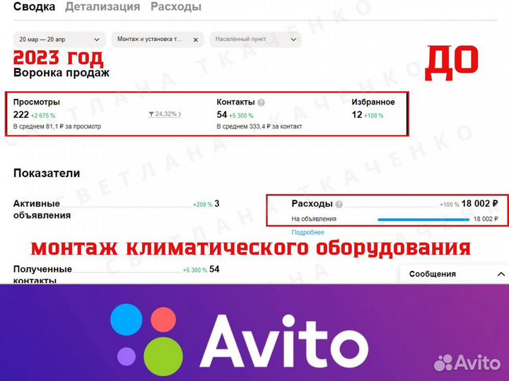 Авитолог. Услуги авитолога. Продвижение на Авито