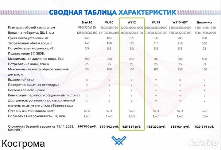 Пескоструйный аппарат. Камера аквабластинг 3в1