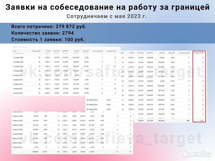 Таргетолог вк, реклама вконтакте, продвижение