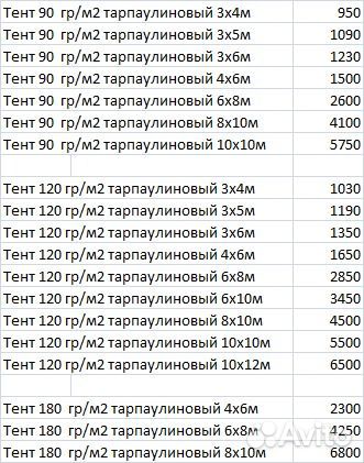 Тенты и полога